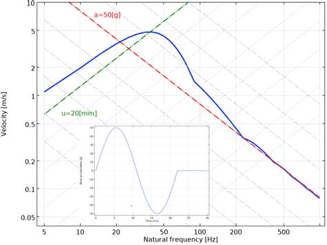 TR.32.10.1 Response Spectrum Analysis .